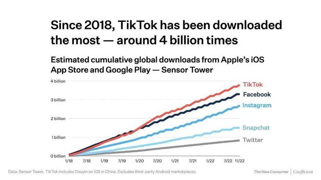 汕头Tiktok推广  第1张