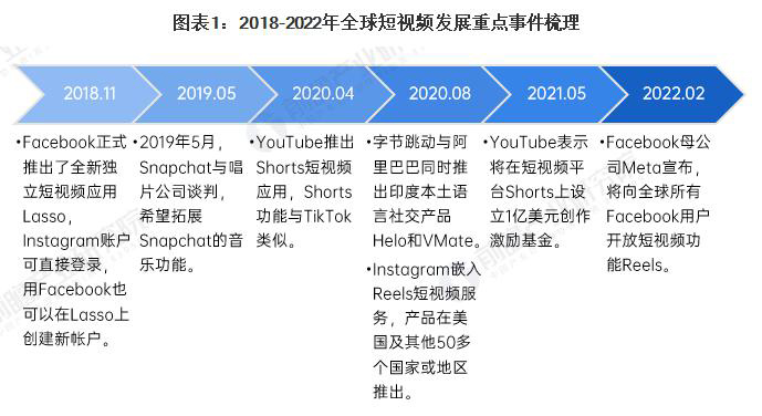 汕头Tiktok推广  第5张