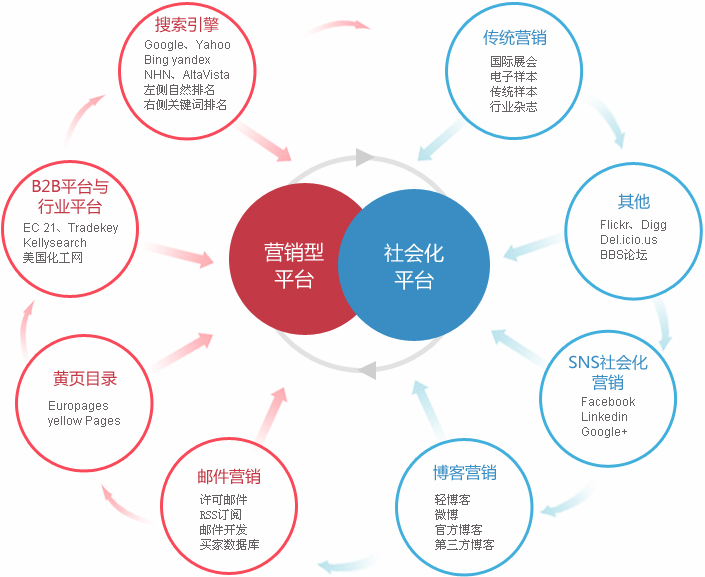 汕头外贸整合营销 第2张