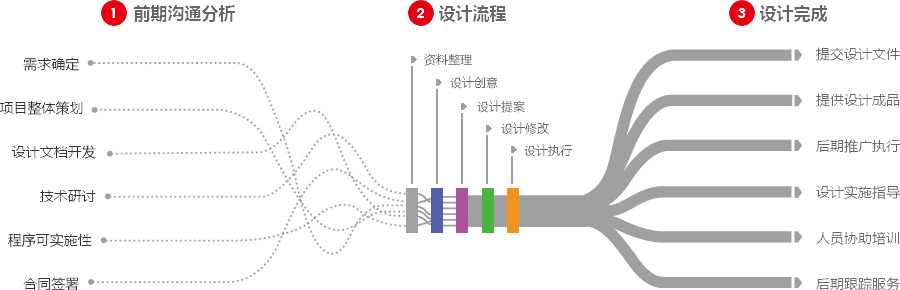 汕头营销型网站建设  第4张